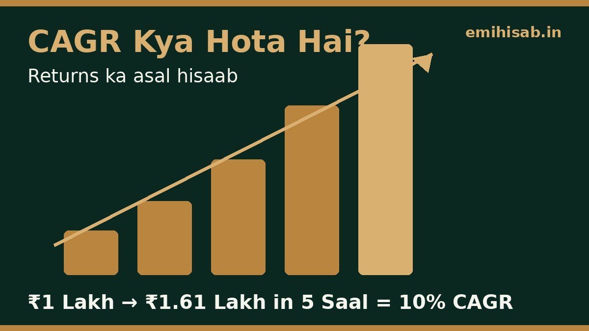 CAGR calculator guide — badhte hue graph ke saath CAGR kya hota hai samjhaya gaya hai